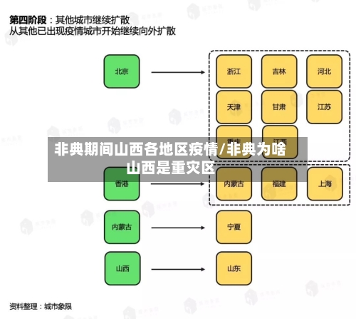 非典期间山西各地区疫情/非典为啥山西是重灾区-第3张图片