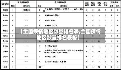 【全国疫情地区数量排名表,全国疫情地区数量排名表格】-第2张图片