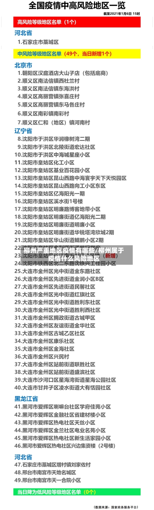 柳州严重地区疫情有哪些/柳州属于疫情什么风险地区-第2张图片