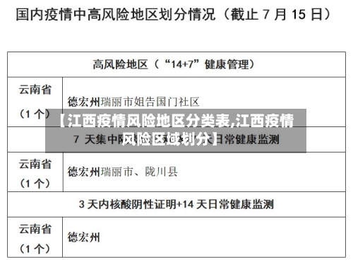 【江西疫情风险地区分类表,江西疫情风险区域划分】-第3张图片