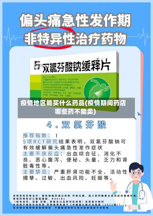 疫情地区能买什么药品(疫情期间药店哪些药不能卖)-第2张图片
