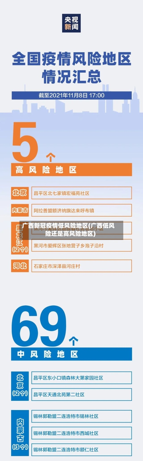 广西新冠疫情低风险地区(广西低风险还是高风险地区)