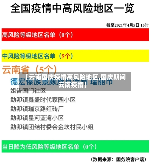 【云南国庆疫情高风险地区,国庆期间云南疫情】-第3张图片