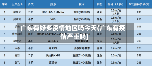 广东有好多疫情地区吗今天(广东有疫情严重吗)