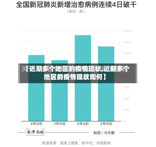 【近期多个地区的疫情现状,近期多个地区的疫情现状如何】-第3张图片