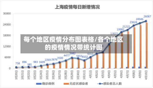 每个地区疫情分布图表格/各个地区的疫情情况带统计图-第2张图片