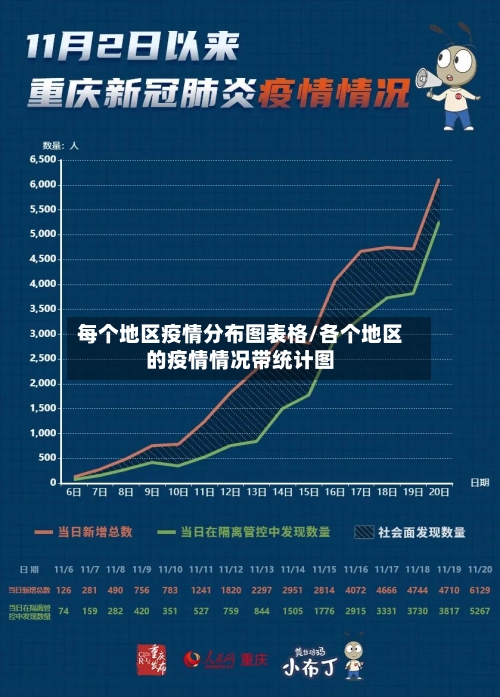 每个地区疫情分布图表格/各个地区的疫情情况带统计图