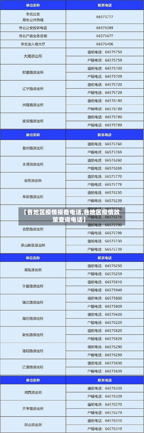 【各地区疫情报备电话,各地区疫情政策查询电话】-第3张图片