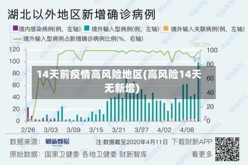 14天前疫情高风险地区(高风险14天无新增)-第2张图片