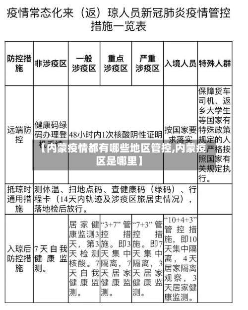 【内蒙疫情都有哪些地区管控,内蒙疫区是哪里】-第2张图片