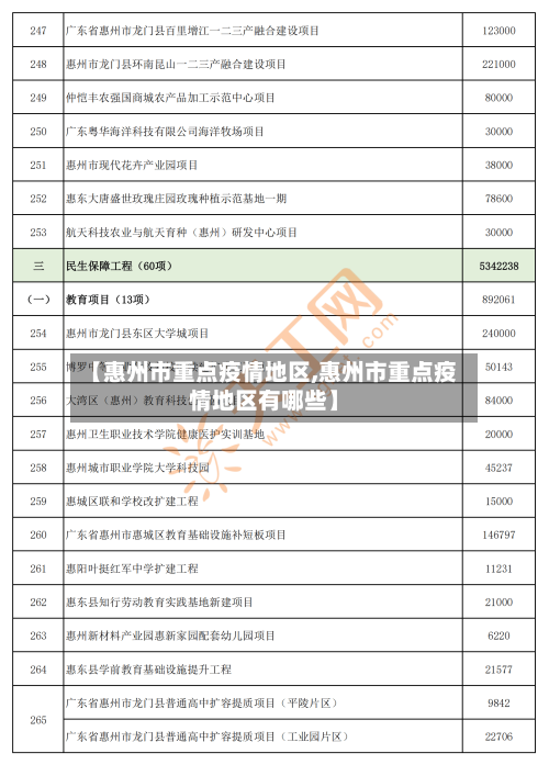 【惠州市重点疫情地区,惠州市重点疫情地区有哪些】