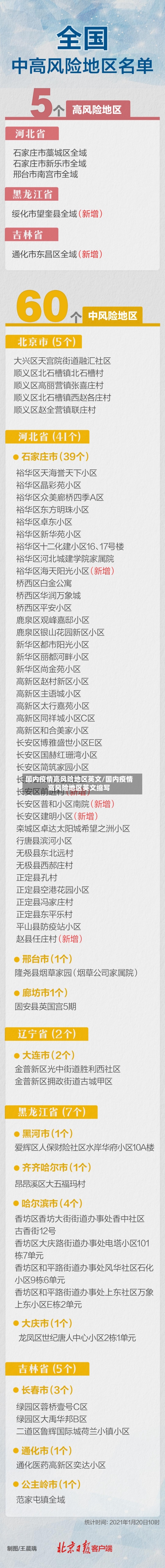 国内疫情高风险地区英文/国内疫情高风险地区英文缩写-第2张图片