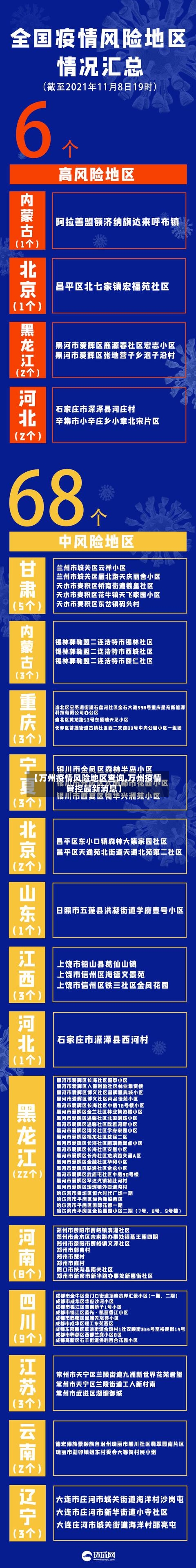 【万州疫情风险地区查询,万州疫情管控最新消息】