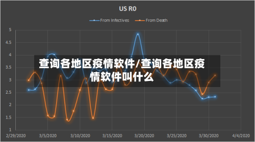 查询各地区疫情软件/查询各地区疫情软件叫什么
