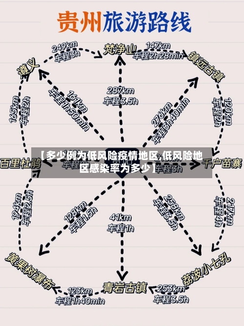 【多少例为低风险疫情地区,低风险地区感染率为多少】