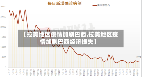 【拉美地区疫情加剧巴西,拉美地区疫情加剧巴西经济损失】