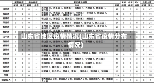 山东省地区疫情情况(山东省疫情分布情况)