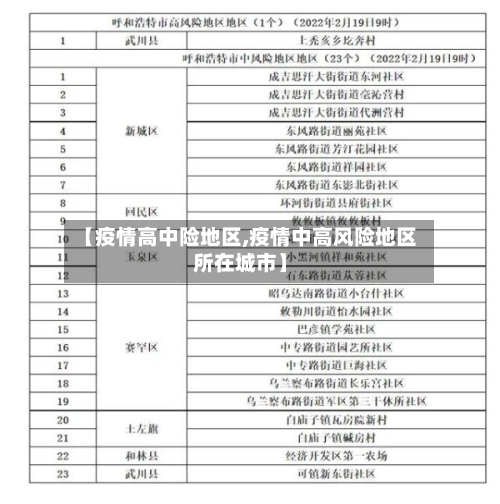 【疫情高中险地区,疫情中高风险地区所在城市】
