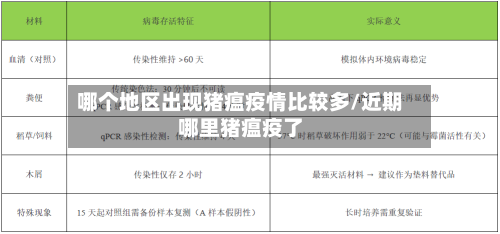 哪个地区出现猪瘟疫情比较多/近期哪里猪瘟疫了