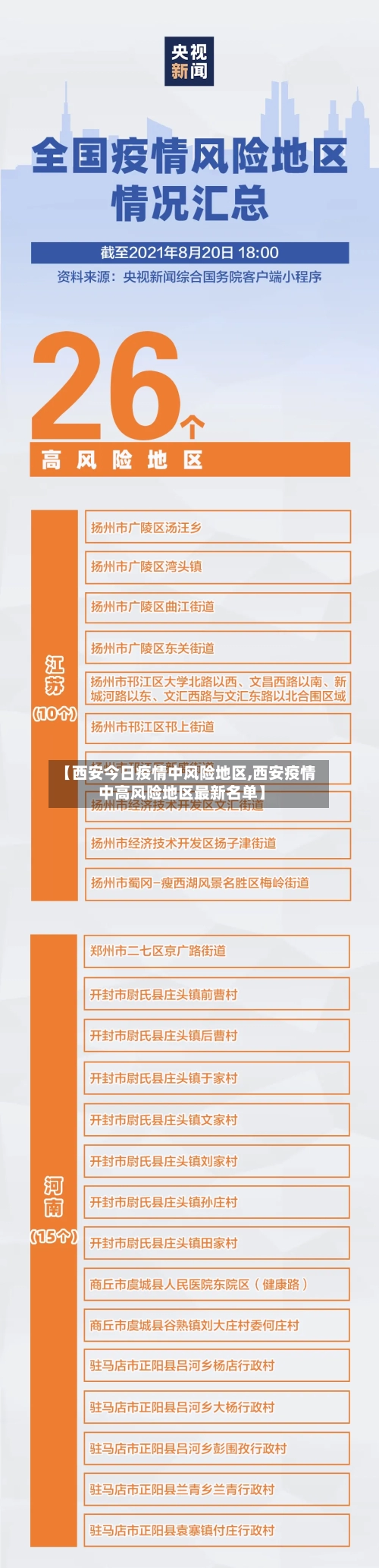 【西安今日疫情中风险地区,西安疫情中高风险地区最新名单】-第3张图片