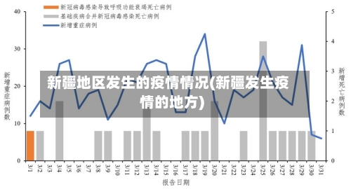 新疆地区发生的疫情情况(新疆发生疫情的地方)-第2张图片