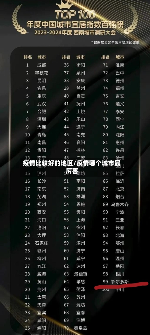 疫情比较好的地区/疫情哪个城市最厉害