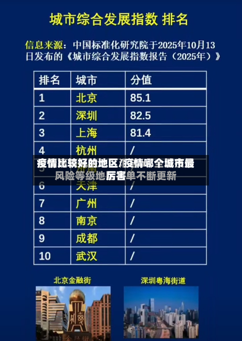 疫情比较好的地区/疫情哪个城市最厉害-第2张图片