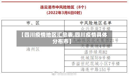 【四川疫情地区汇总表,四川疫情具体分布市】-第2张图片
