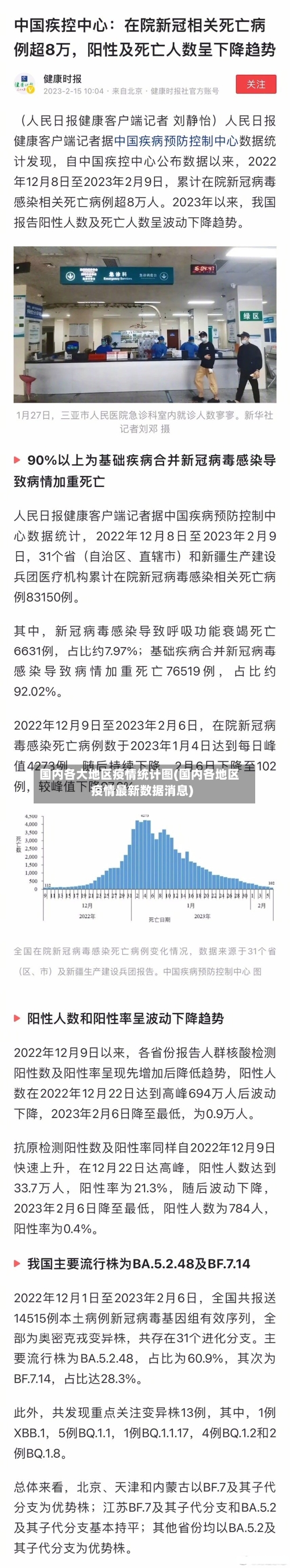 国内各大地区疫情统计图(国内各地区疫情最新数据消息)