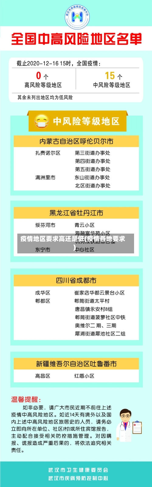 疫情地区要求高还是低(疫情各地要求)-第2张图片