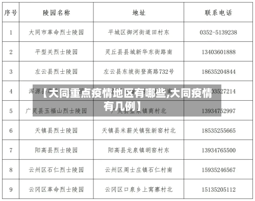【大同重点疫情地区有哪些,大同疫情有几例】