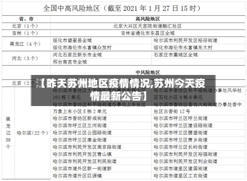 【昨天苏州地区疫情情况,苏州今天疫情最新公告】