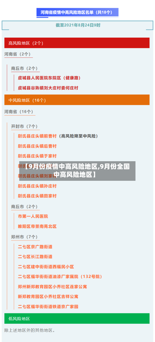 【9月份疫情中高风险地区,9月份全国中高风险地区】-第3张图片