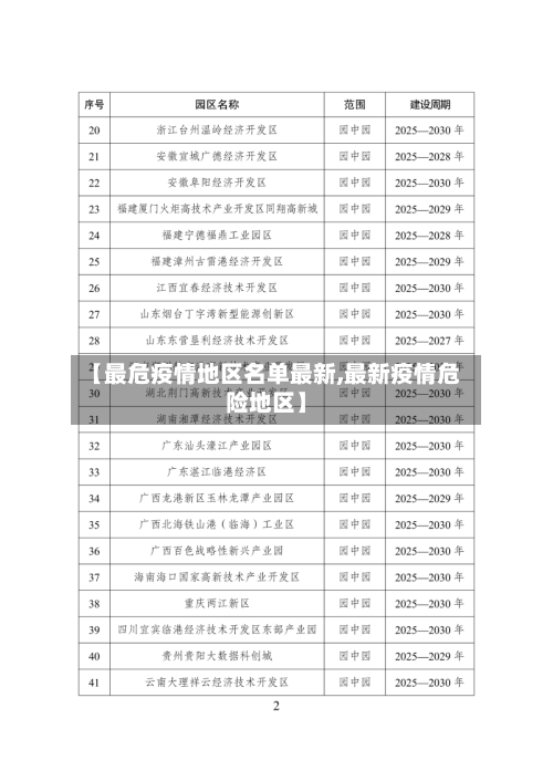 【最危疫情地区名单最新,最新疫情危险地区】