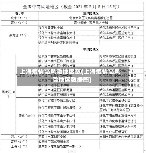 上海疫情高风险地区数(上海疫情高风险地区数据图)-第2张图片