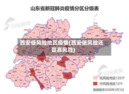 西安低风险地区疫情(西安低风险还是高风险)