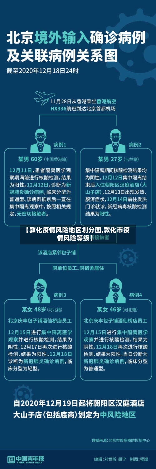 【敦化疫情风险地区划分图,敦化市疫情风险等级】-第2张图片
