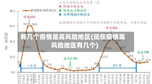 有几个疫情是高风险地区(现在疫情高风险地区有几个)-第2张图片