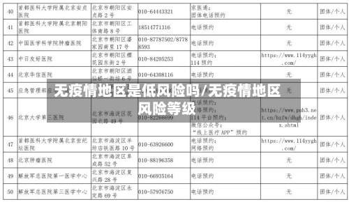 无疫情地区是低风险吗/无疫情地区风险等级-第2张图片