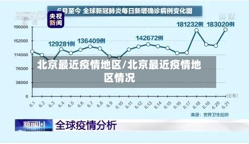 北京最近疫情地区/北京最近疫情地区情况