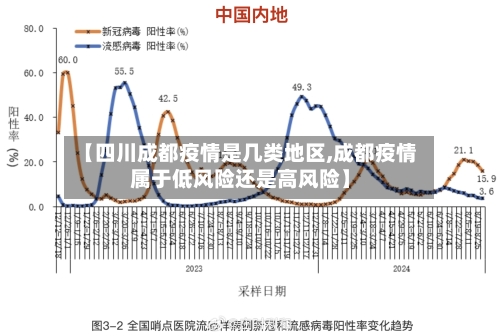 【四川成都疫情是几类地区,成都疫情属于低风险还是高风险】-第3张图片