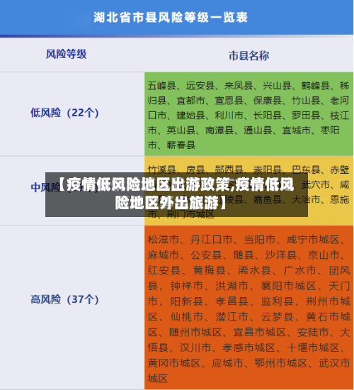 【疫情低风险地区出游政策,疫情低风险地区外出旅游】-第3张图片