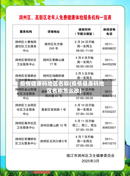 疫情健康码地区名称(疫情健康码地区名称怎么改)-第2张图片