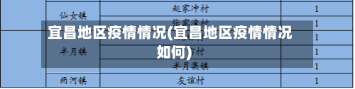 宜昌地区疫情情况(宜昌地区疫情情况如何)