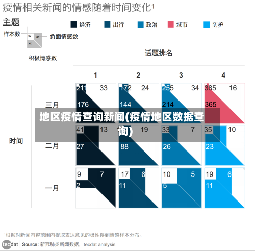 地区疫情查询新闻(疫情地区数据查询)-第3张图片