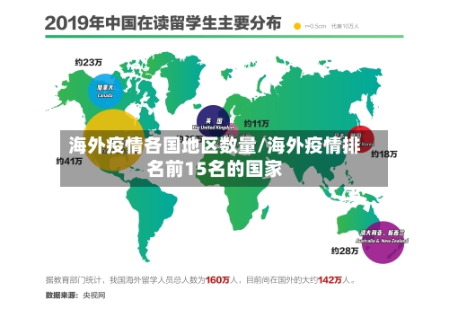 海外疫情各国地区数量/海外疫情排名前15名的国家