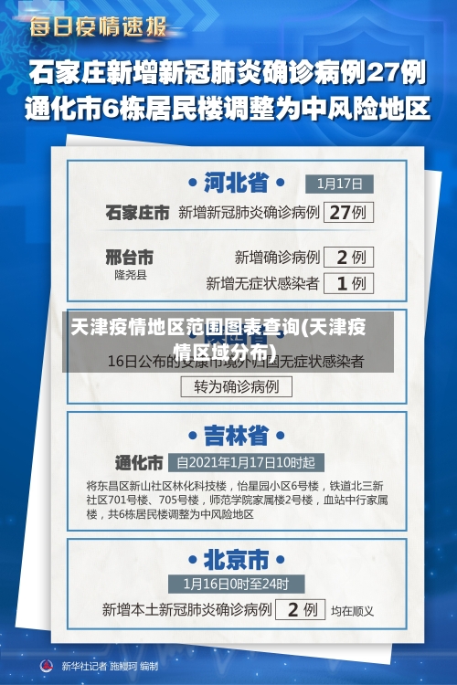 天津疫情地区范围图表查询(天津疫情区域分布)-第3张图片