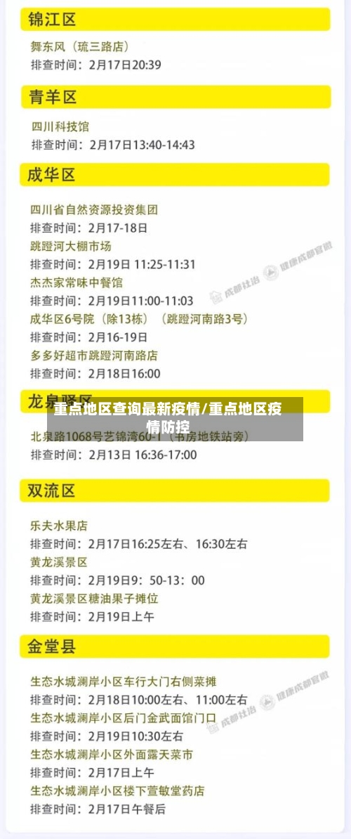 重点地区查询最新疫情/重点地区疫情防控-第3张图片