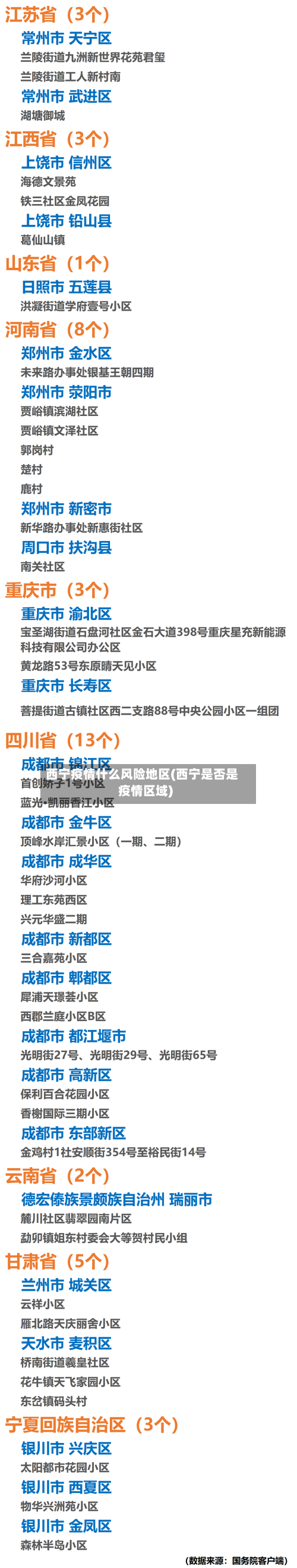 西宁疫情什么风险地区(西宁是否是疫情区域)-第2张图片