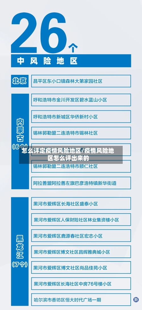 怎么评定疫情风险地区/疫情风险地区怎么评出来的-第3张图片